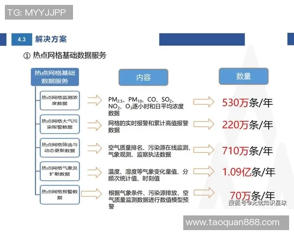 实时监测与分析讨论量的创新方法与应用探讨
